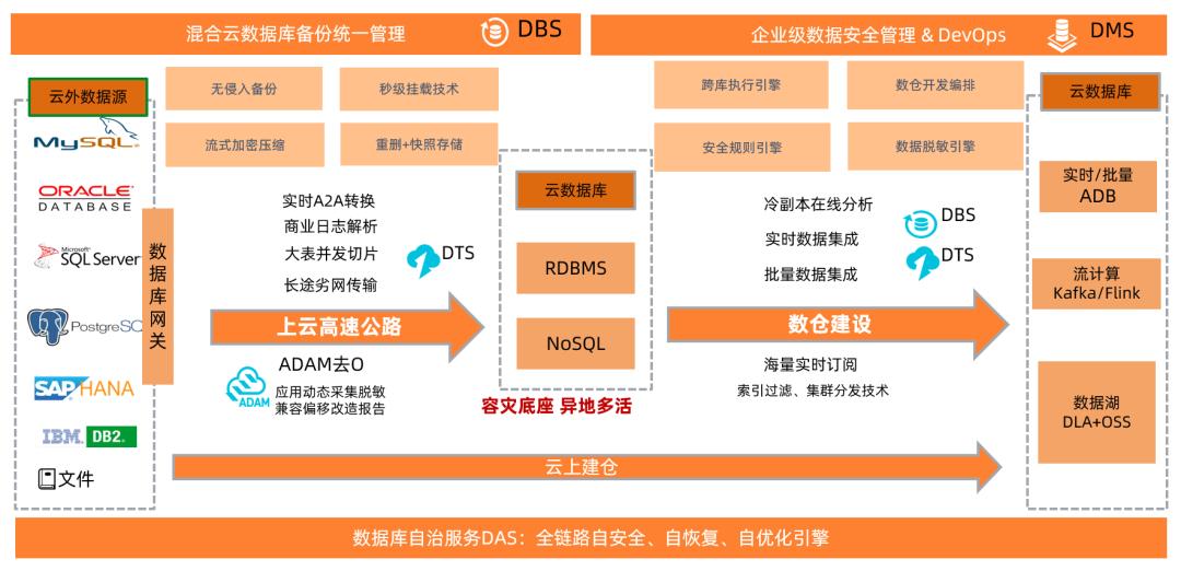 李飞飞：云原生分布式数据库面临哪些机遇与挑战？