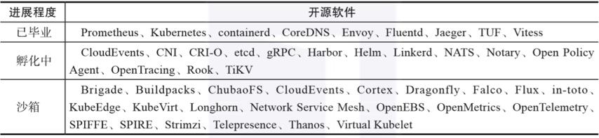 终于有人把Prometheus入门讲明白了 | 留言送书