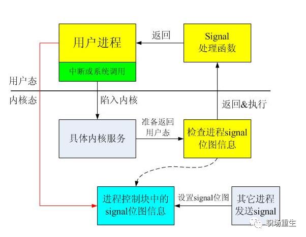 Linux调度系统全景指南(下篇)