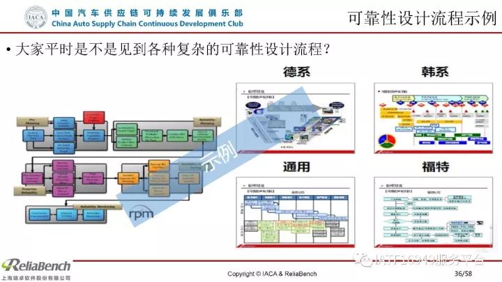 干货 | 一文读懂可靠性设计