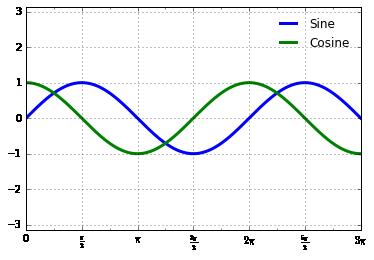 最完整的学习 Matplotlib 数据可视化