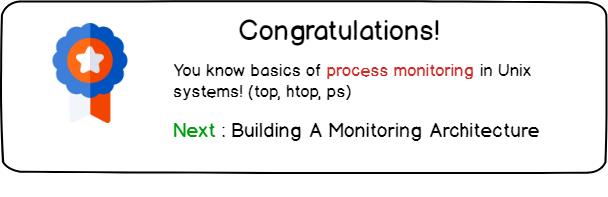 通过Prometheus和Grafana监控Linux进程