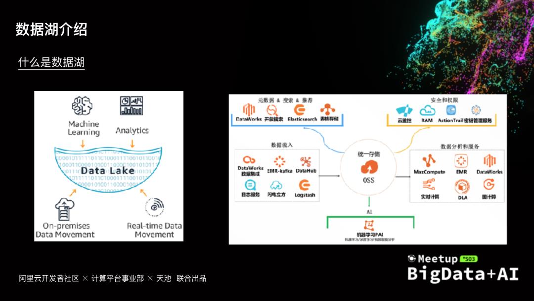 云原生数据湖构建、管理与分析@BIGDATA+AI·2020北京站