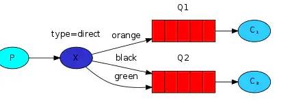 Java面试-RabbitMQ