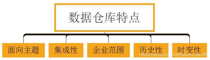 4万字全面掌握数据库, 数据仓库, 数据集市,数据湖,数据中台