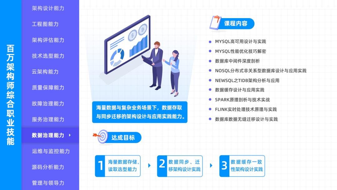 k8s+微服务实战，会展现怎样的实战能力？