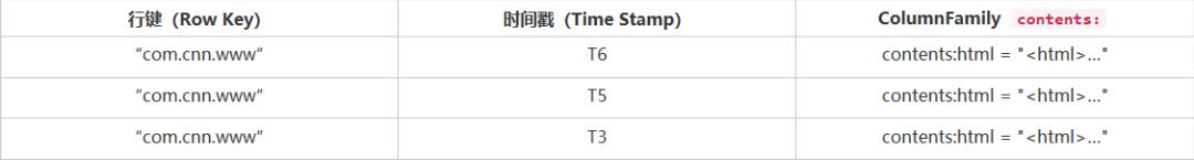 3W字详解Hadoop知识点(建议收藏)