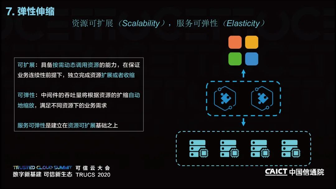 2020可信云线上峰会丨《云原生中间件白皮书（2020年）》解读