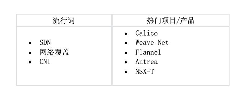 三探云原生全景图，这次聊聊运行时层