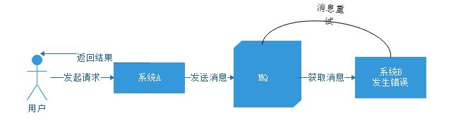 云原生技术分享 | 带你走进RocketMQ的世界