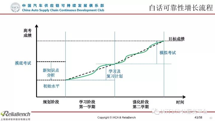 干货 | 一文读懂可靠性设计