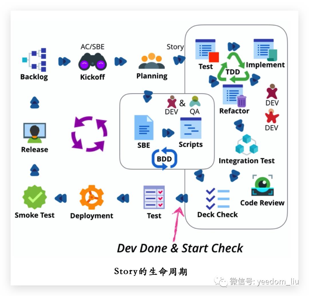 深入核心的敏捷开发