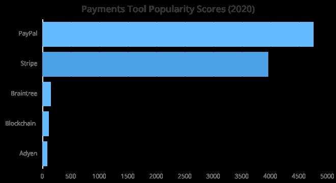 2020 年度开发工具 Top 100