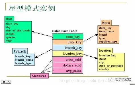 2020年大厂面试题-数据仓库篇