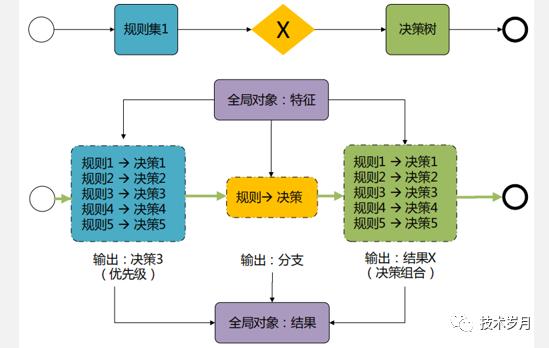 智能风控决策引擎系统架构设计与开发实践