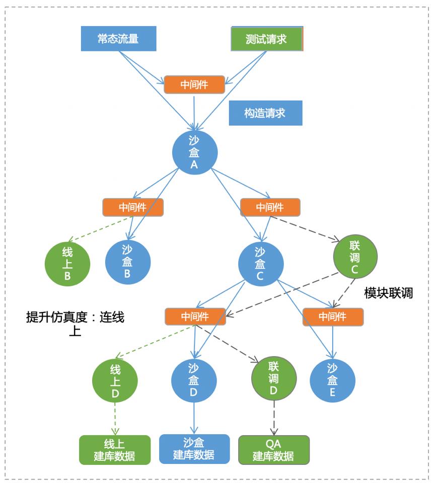 中间件技术在百度云原生测试中的应用实践