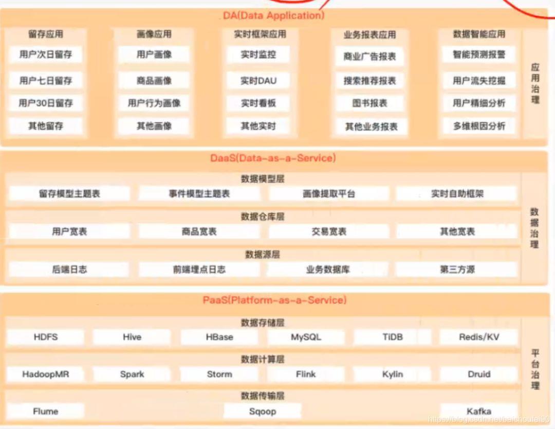 4万字全面掌握数据库, 数据仓库, 数据集市,数据湖,数据中台