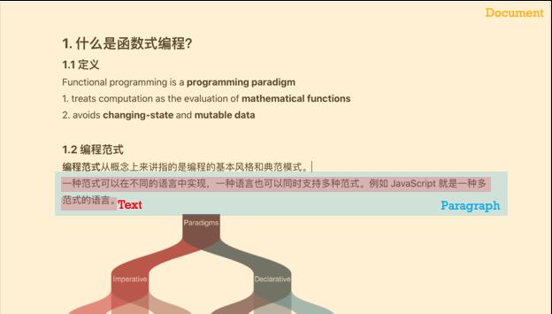 【第2203期】有道云笔记新版编辑器架构设计（上）