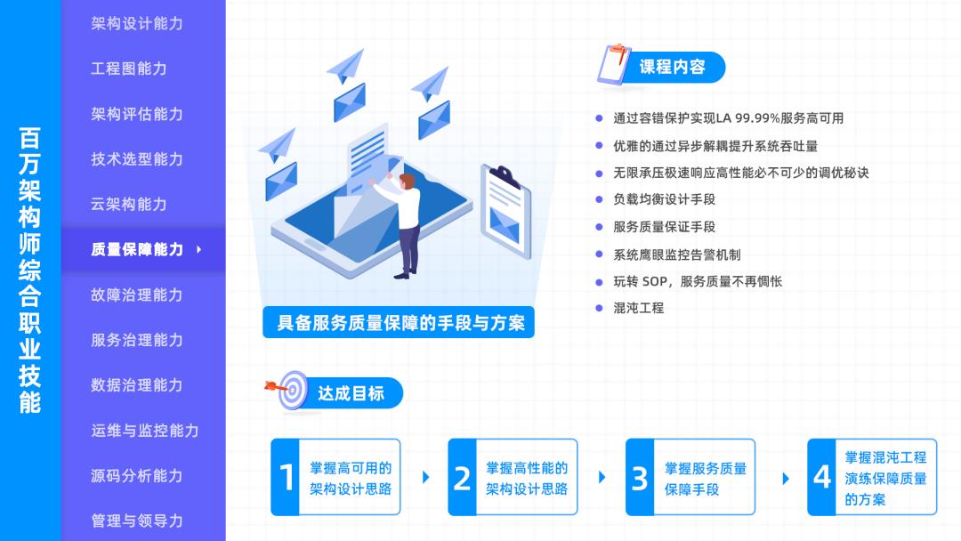 k8s+微服务实战，会展现怎样的实战能力？