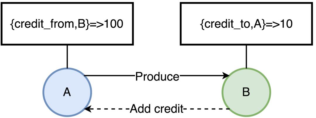 深入理解：RabbitMQ的前世今生