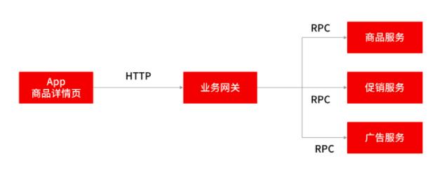 面试造轮子：如何回答RPC实践操作题？