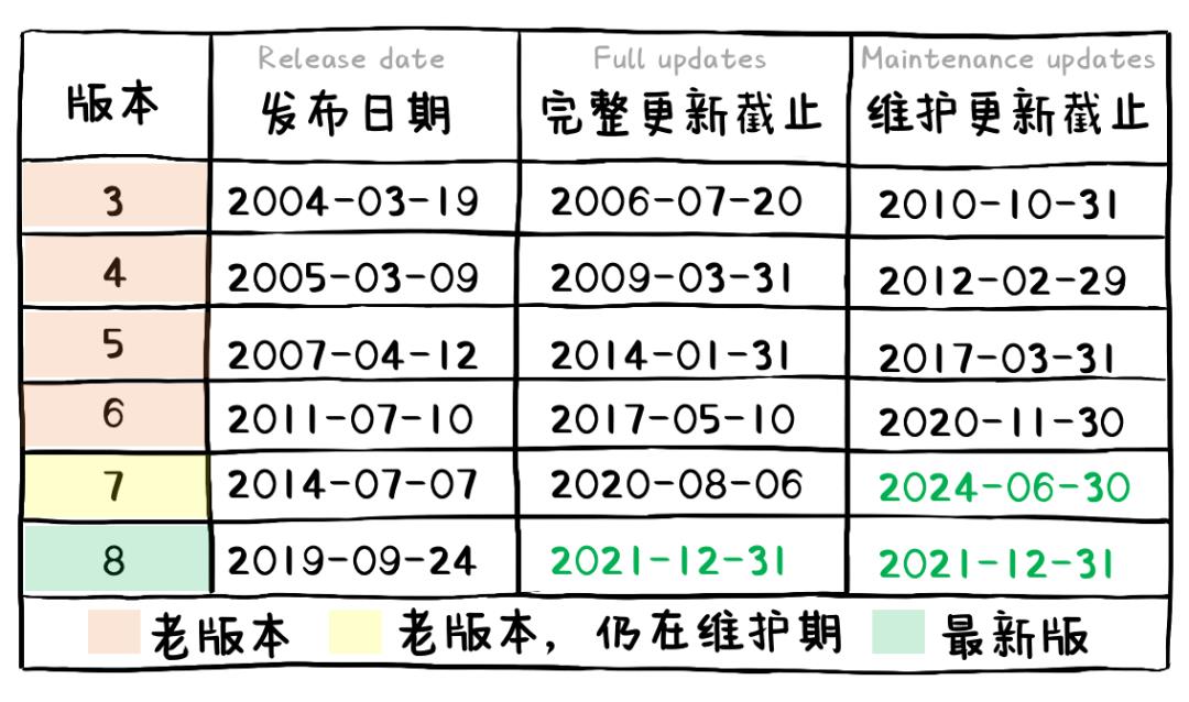 Linux的新世界