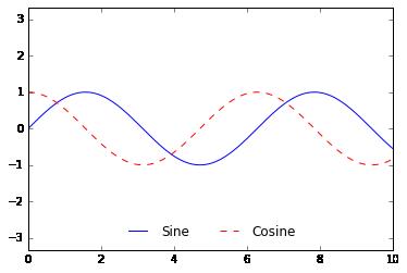 最完整的学习 Matplotlib 数据可视化