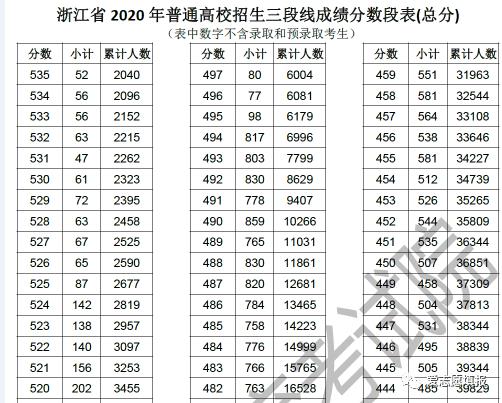 大数据分析：二段剩余计划和三段志愿填报