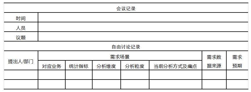 如何收集和明确BI(商业智能)项目的需求？