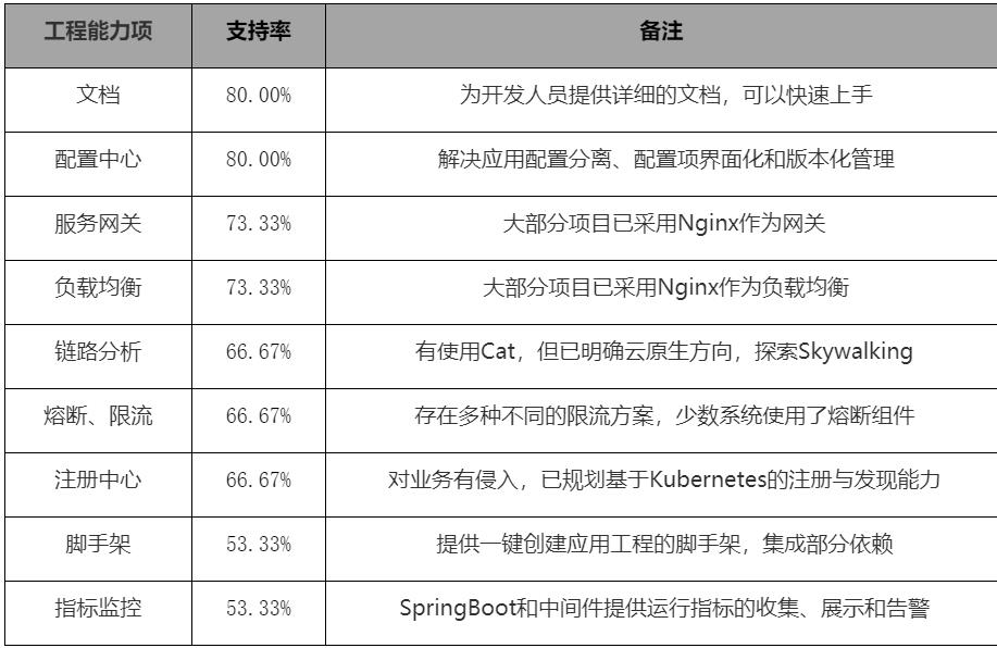 构建云原生架构版图：安信证券服务化平台实践