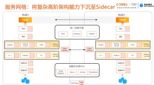 金融级云原生：多活容器集群高可用建设实践