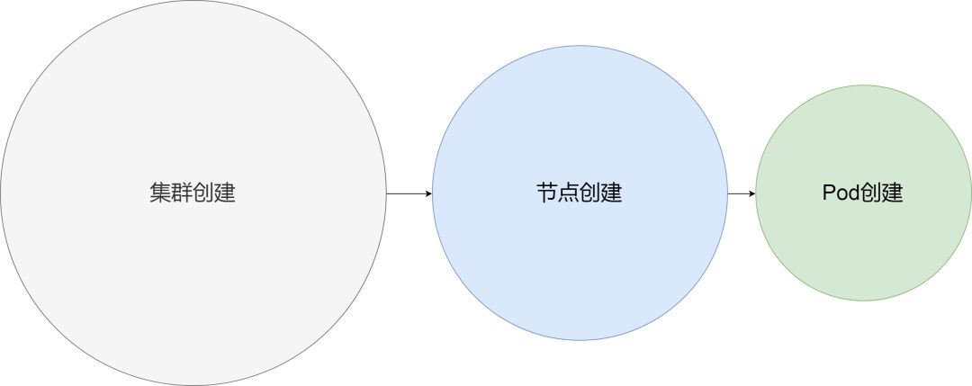 K8s 从懵圈到熟练 – 集群网络详解