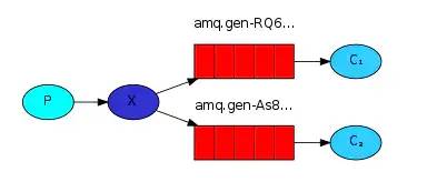 Java面试-RabbitMQ