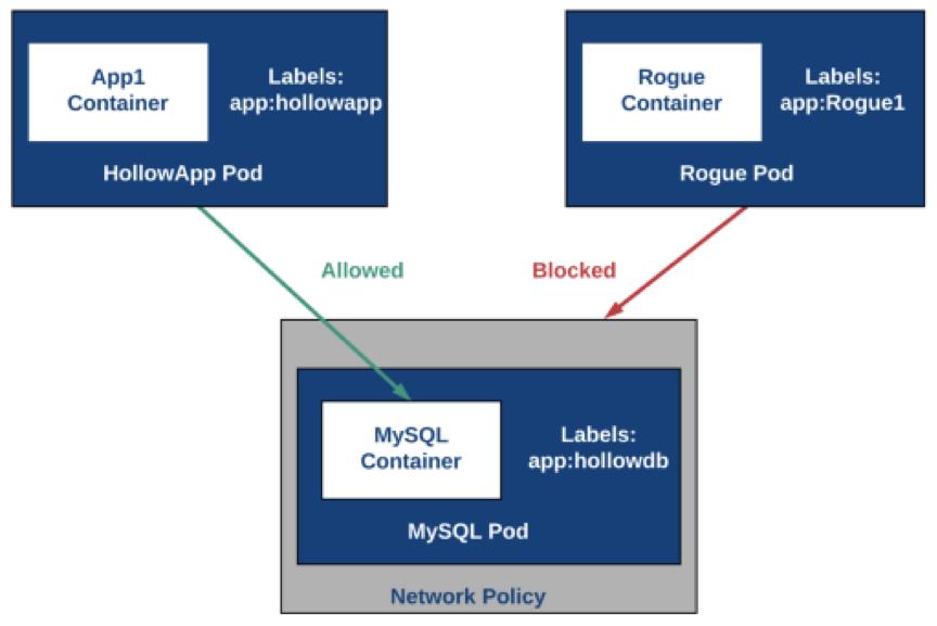 生产环境中的Kubernetes最佳实践