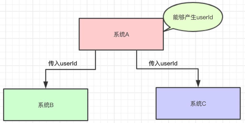 深入了解ActiveMQ！