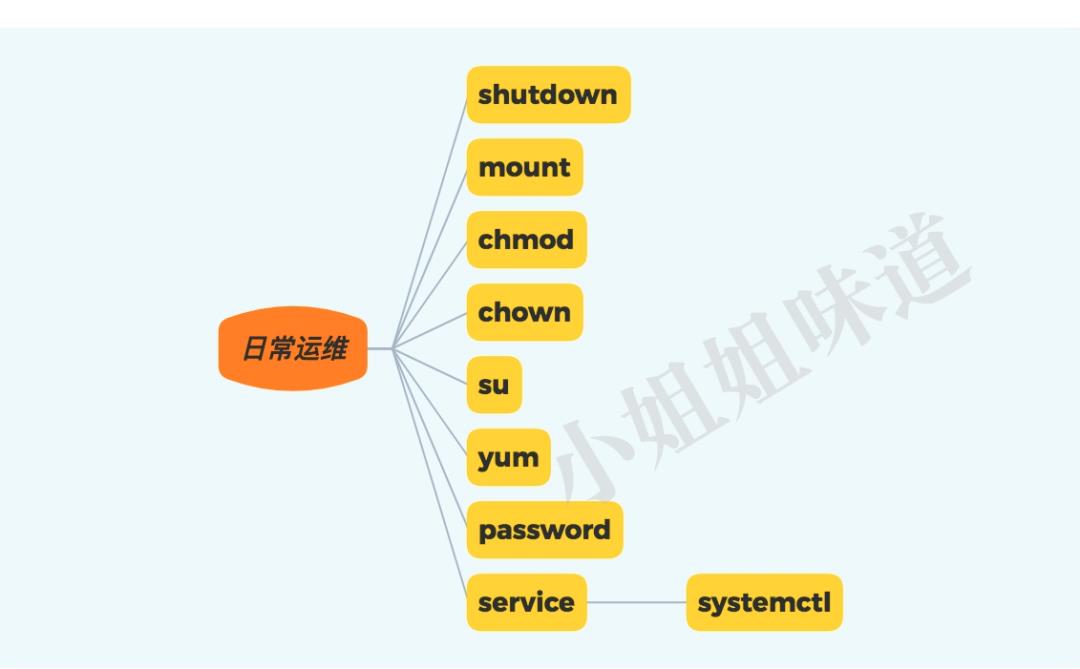 看完这篇你一定能掌握Linux