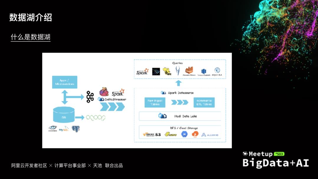 云原生数据湖构建、管理与分析@BIGDATA+AI·2020北京站