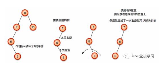 别侥幸，这次面试一定会问到平衡二叉树！