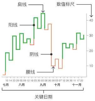 数据可视化图表使用场景大全 ！