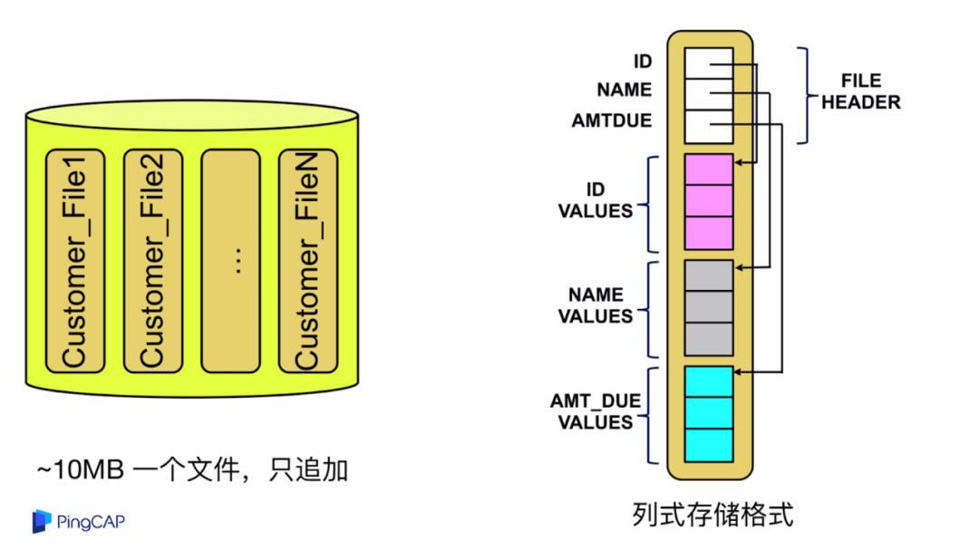 云原生数据库设计新思路