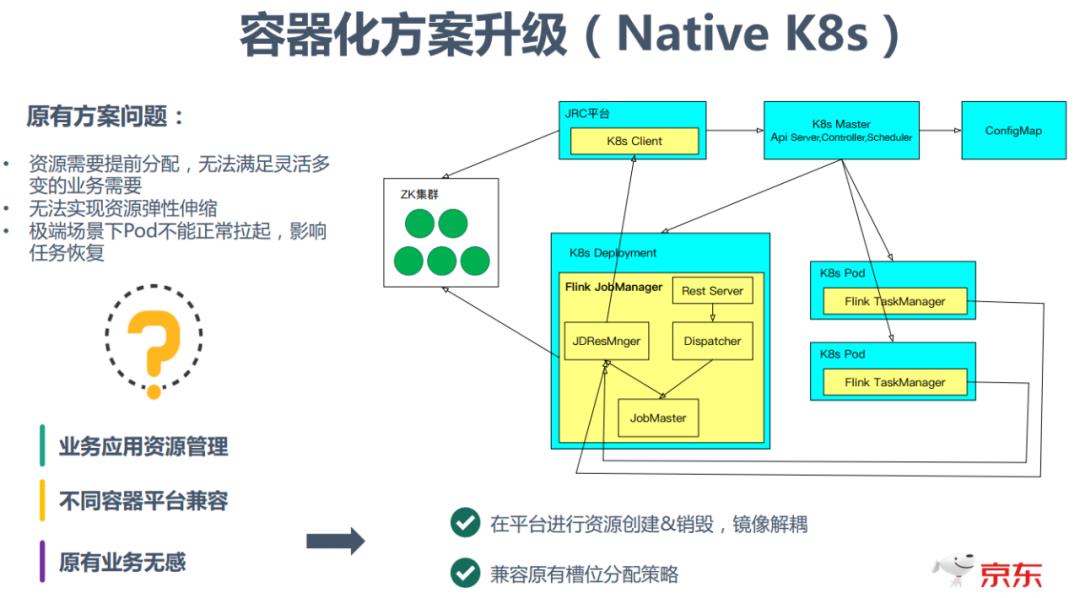 京东Flink优化与技术实践