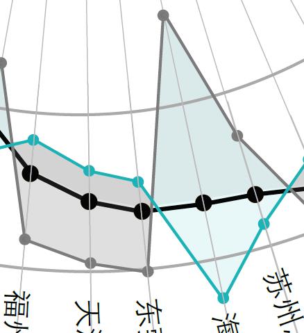 在模仿中精进数据可视化：国内38城居住自由指数