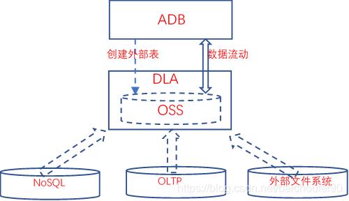 4万字全面掌握数据库, 数据仓库, 数据集市,数据湖,数据中台