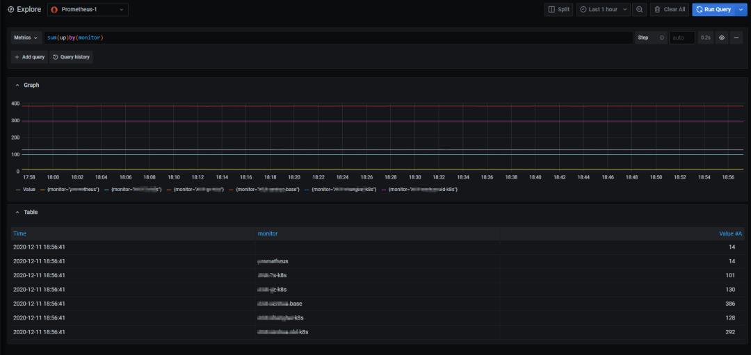 如何用原生Prometheus监控大规模Kubernetes集群