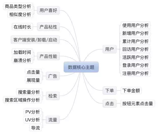 数据分析必不可少—数据仓库基本架构