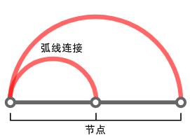 数据可视化图表使用场景大全 ！