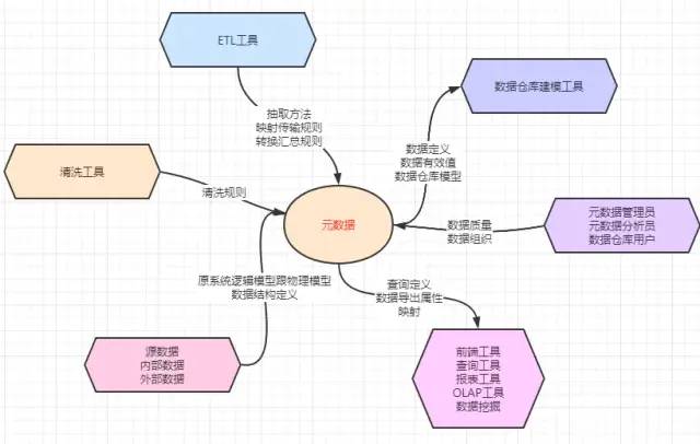 分析师必备硬技能之数据仓库知识，5分钟帮你理解！