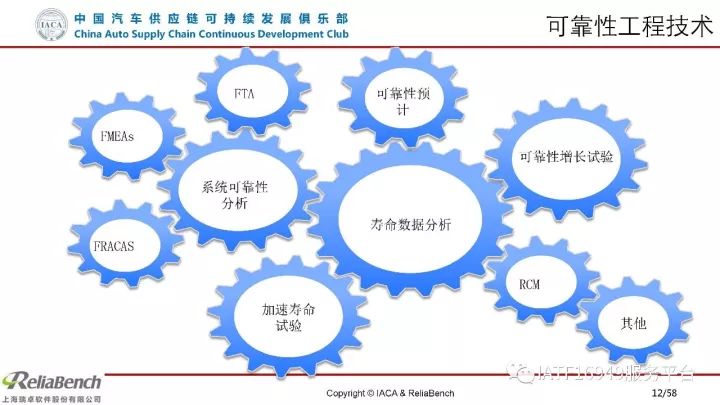 干货 | 一文读懂可靠性设计