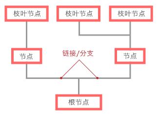 数据可视化图表使用场景大全 ！