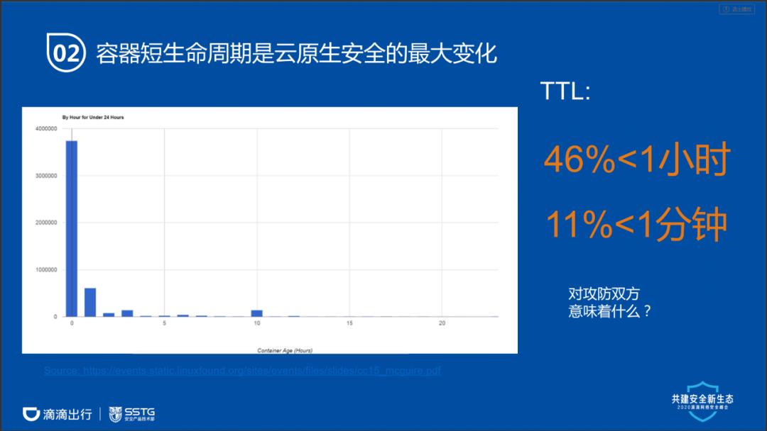 云原生场景下的攻防思路转换